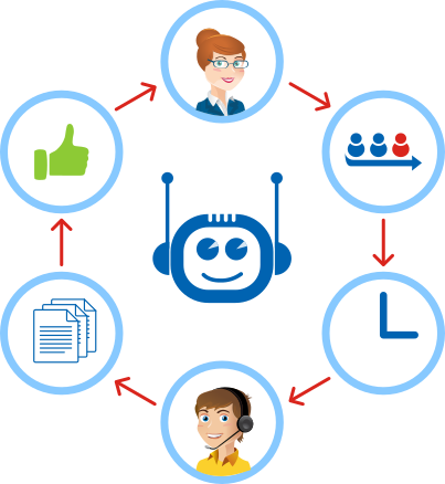 automatization.png automatization.png